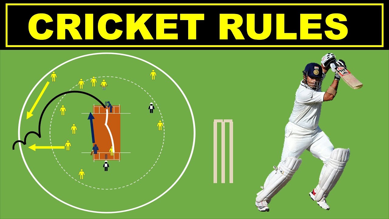 The basic rules of cricket